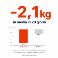 riduzione peso corporeo - studio clinico Capsifen®