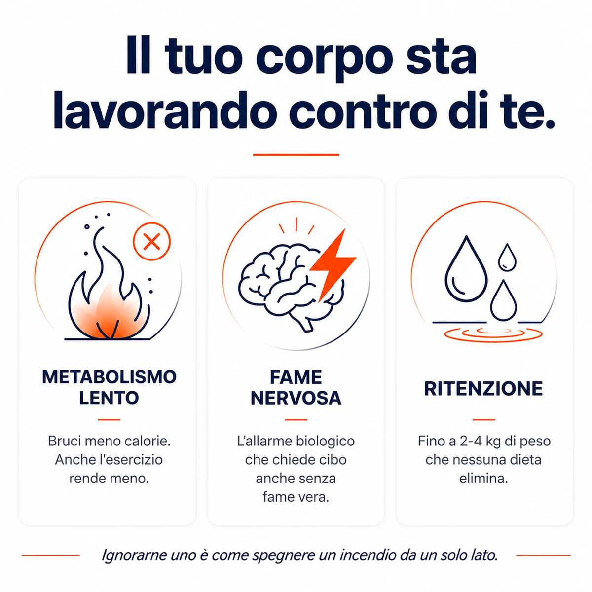 Brucia Grassi termogenico con Capsifen®