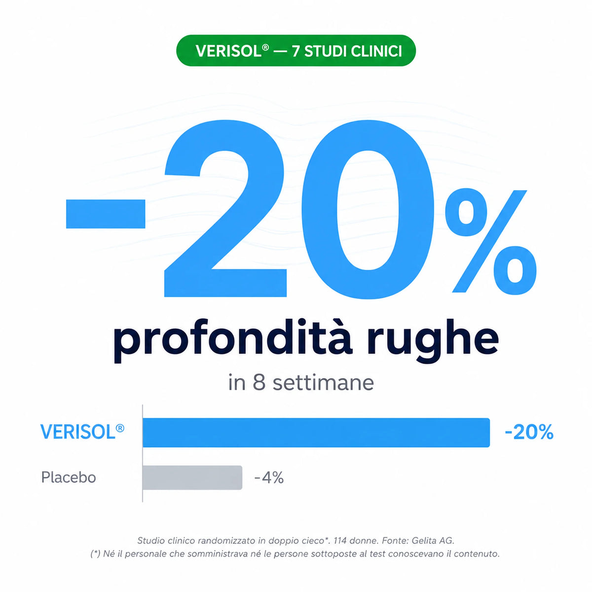 Collagene e Acido Ialuronico con collagene VERISOL®
