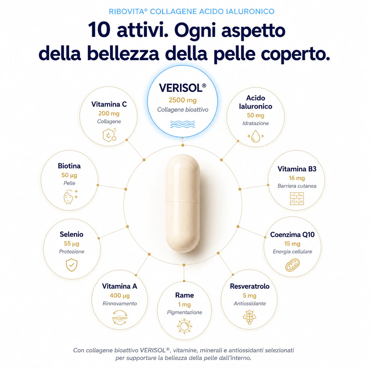Collagene e Acido Ialuronico con collagene VERISOL®