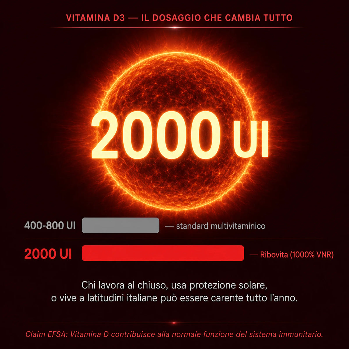 Lattoferrina, Quercetina e Vitamina C Ribovita®
