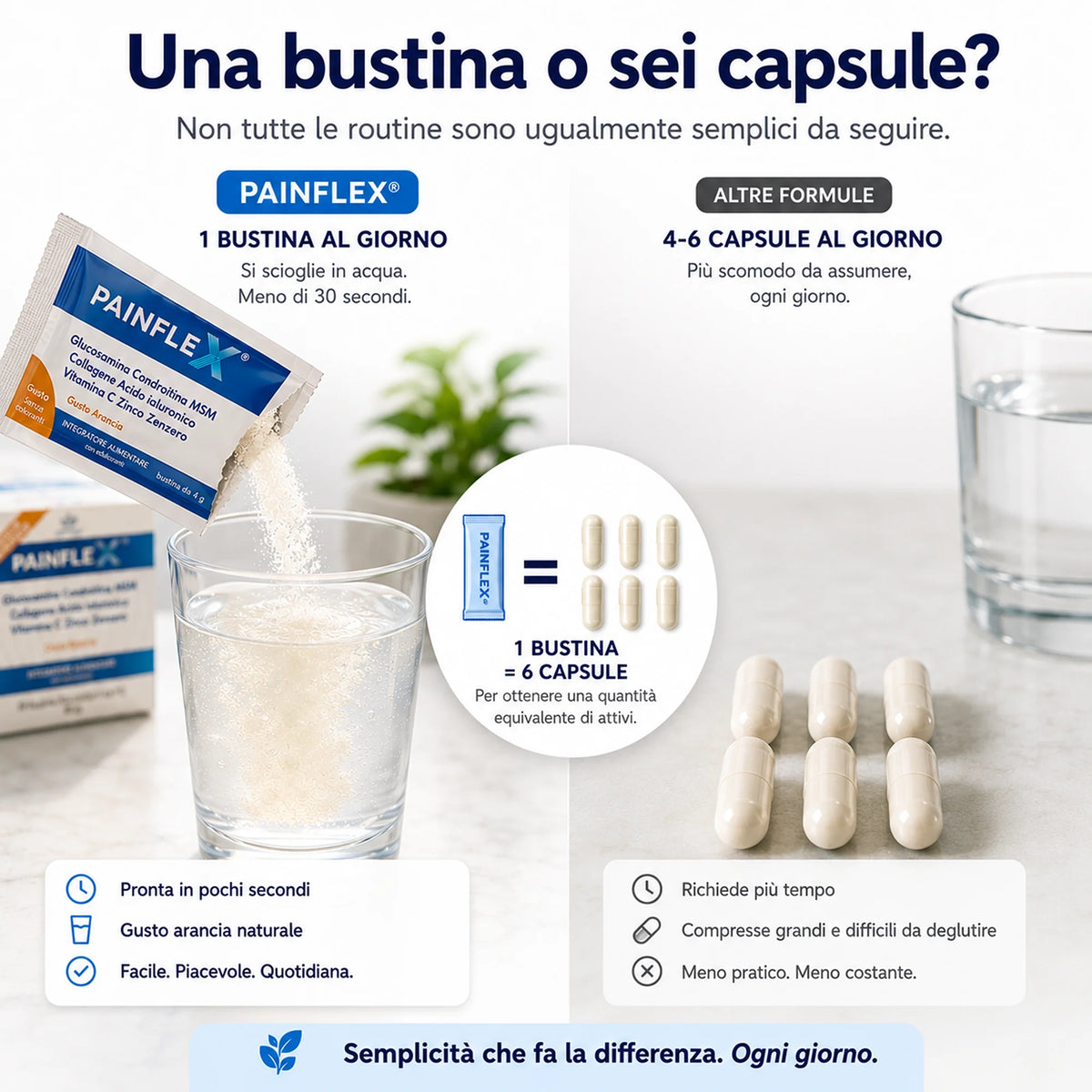 PAINFLEX® - Supporto Articolare e Cartilagini