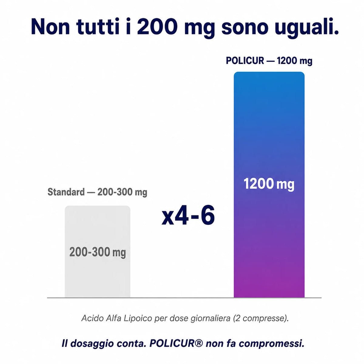 POLICUR® - Acido Alfa Lipoico (ALA)