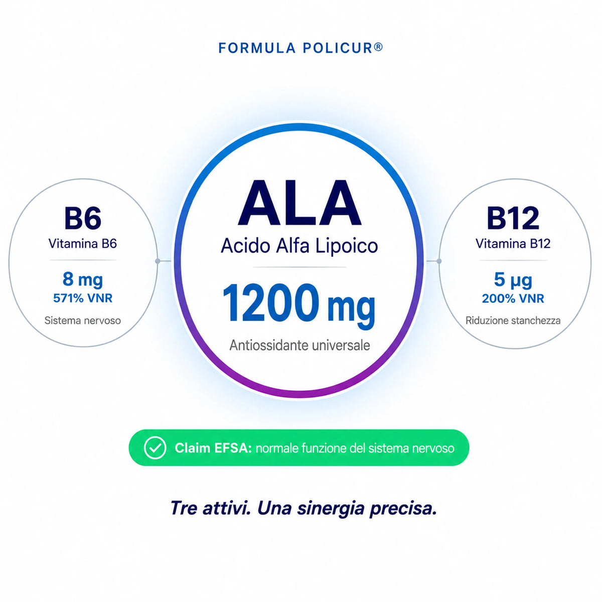 POLICUR® - Acido Alfa Lipoico (ALA)